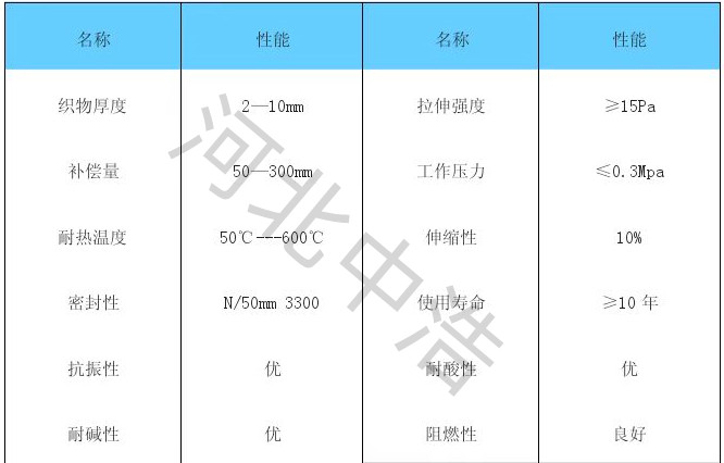 噴淋塔